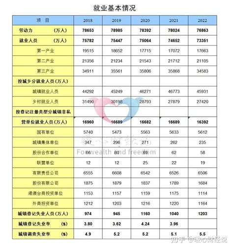 上海市企业职工历年月均工资表Word模板下载_编号qazmdnzy_熊猫办公