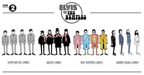 Image result for Selecting Doctors Using Machine Learning