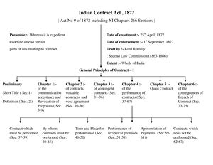 1 Moot Court - PRACTICAL COURSE WORK MOOT COURT, PRE–TRIAL PREPARATIONS ...