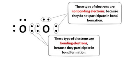 Image result for Lewis Structure of O2