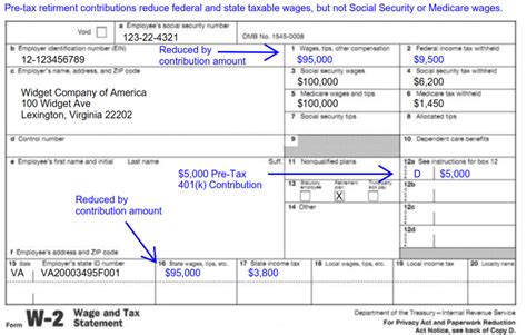 Understanding Tax Season: Form W-2 - Remote Financial Planner