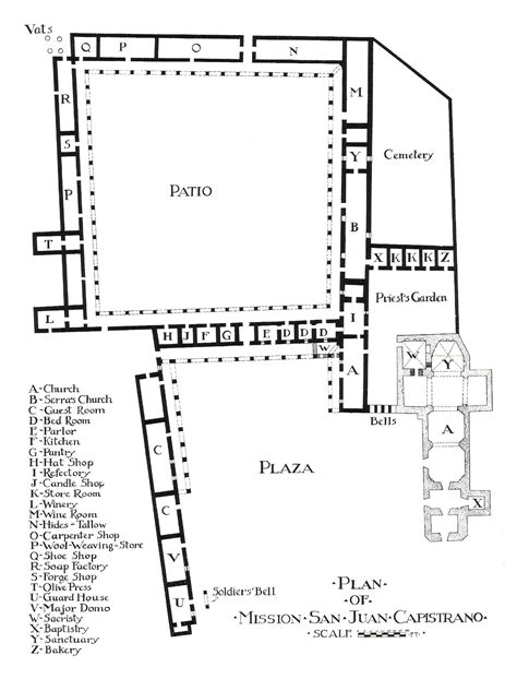 California Mission Layout - California Mission Guide