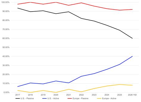 The Same But Different - Active ETFs In Europe And The U.S. - A Market ...