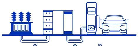 LEM automotive current sensors - Globetek