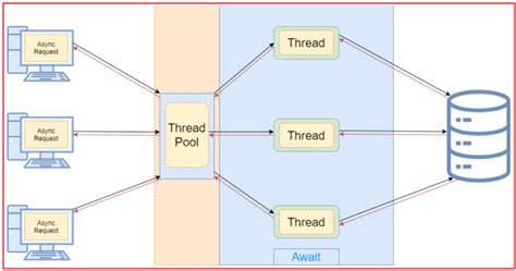 Image result for Parallel Programming with C# and .Net