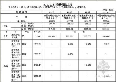 [广西]2013版建筑装饰装修工程消耗量定额(EXCEL格式）-清单定额造价信息-筑龙工程造价论坛