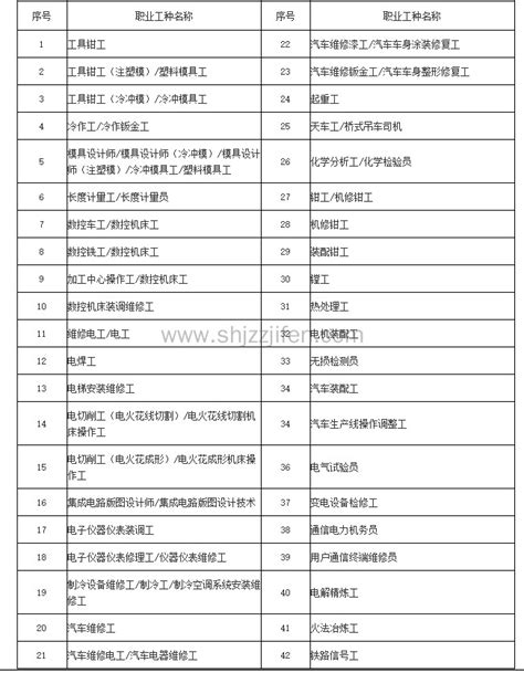 2022年上海积分120分细则！上海居住证积分模拟打分 -居住证积分网