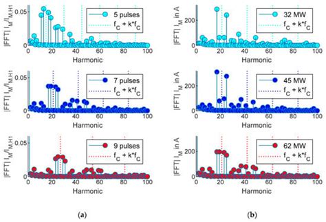 Challenges of Large Converter-Fed Synchronous Machines for Variable ...