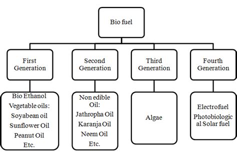 Fuel 的图像结果