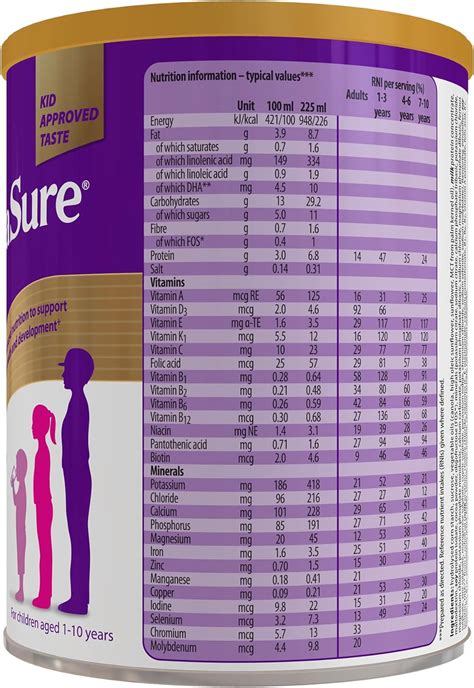 PediaSure PaediaSure Shake – Chocolate Flavour – 850g – India | Ubuy