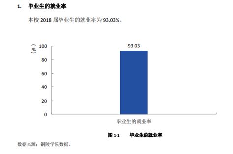 2023铜陵职业技术学院录取分数线（含2021-2022历年）_大学生必备网