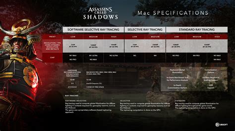 Assassin's Creed Shadows requirements for PC and Mac | TechRadar