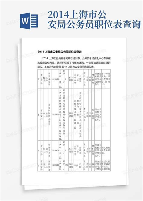 你的专业能报这些公安岗位吗？