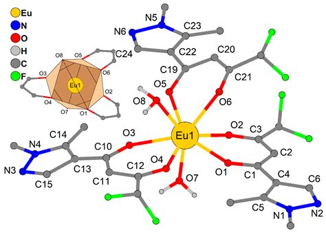 Mono- and Mixed Metal Complexes of Eu3+, Gd3+, and Tb3+ with a Diketone ...