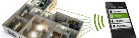 Image result for Intelligent LED Lighting