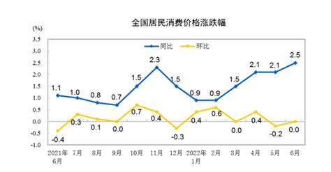 信阳市2023年8月份居民消费价格同比上涨0.6%，环比上涨0.2%_新浪财经_新浪网