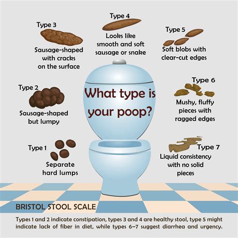 Why Does It Sting After I Poop