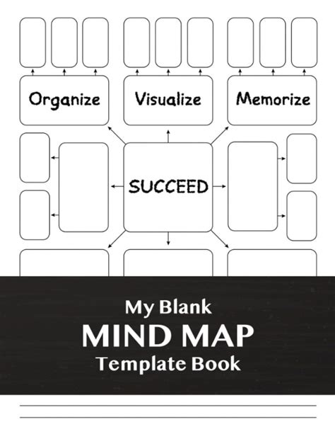 Mind Map Worksheet 的图像结果