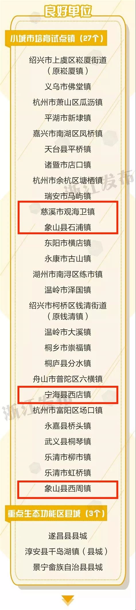 2018年宁波中考成绩查询方式一：微信查询_成绩查询_宁波中考网