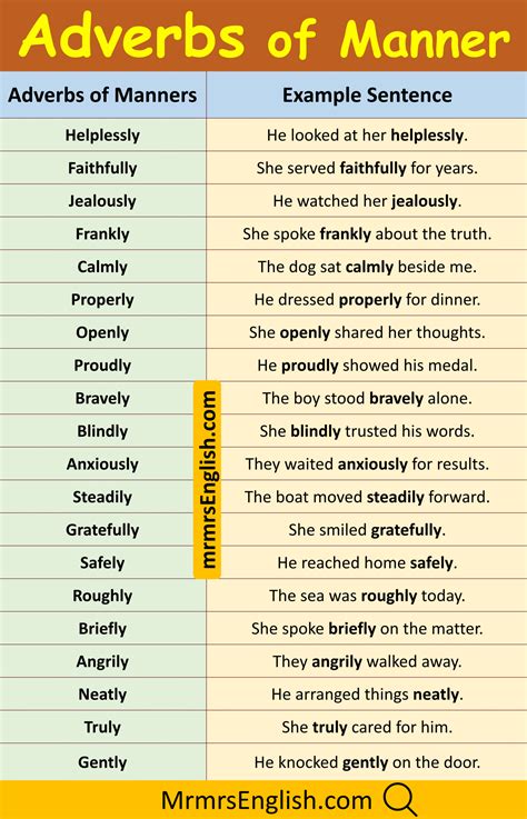 Examples Of Adverb Of Manner