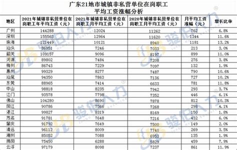 重磅！广东全省21地市社平工资发布-中国劳动关系网