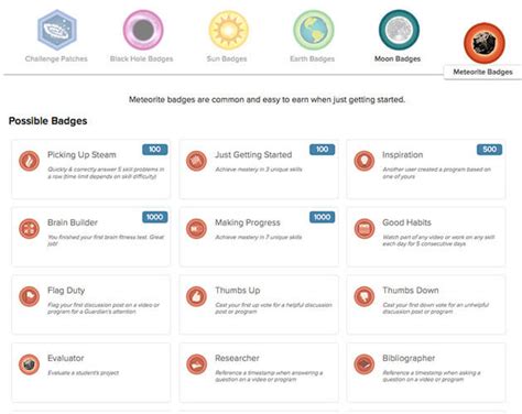 Image result for Gamification eLearning
