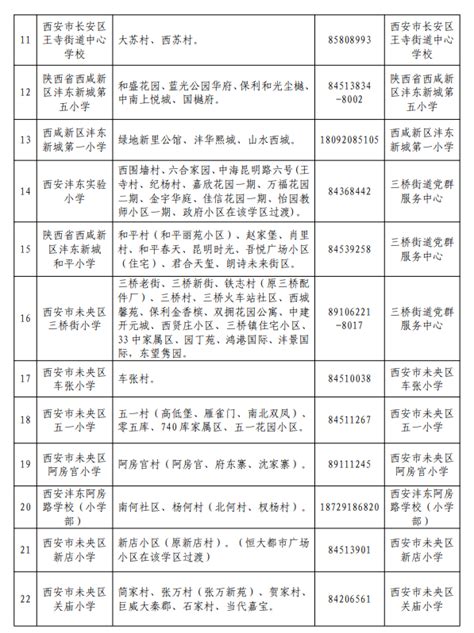 西咸新区这5所新学校即将投入使用-陕西省西咸新区开发建设管理委员会