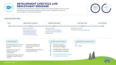 Welcome To Commtex Solutions