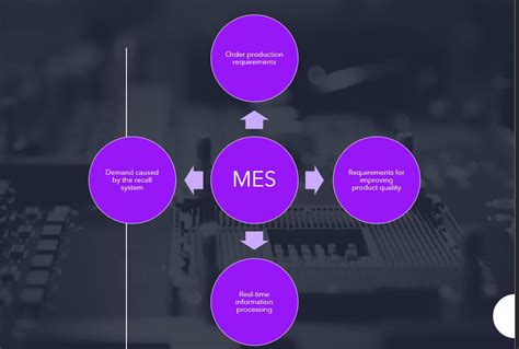 Mes System Components 的图像结果