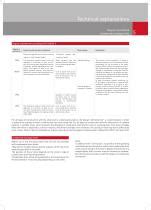 WE3 series catalog - Wolong Electric Group - PDF Catalogs | Technical ...