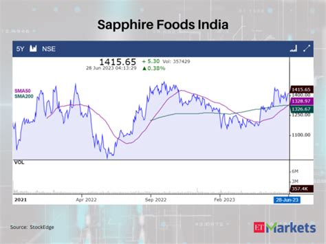 Golden Crossovers: BSE, ICICI Securities among 9 stocks signalling ...