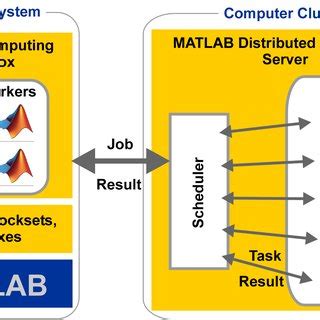 Image result for Parallel Computing Tile