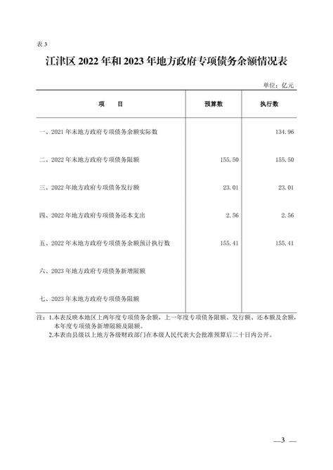 地方政府与城投企业债务风险研究报告--重庆篇-债券频道-金融界