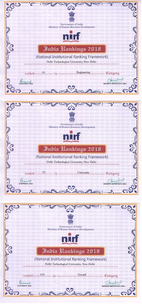 NIRF | Delhi Technological University