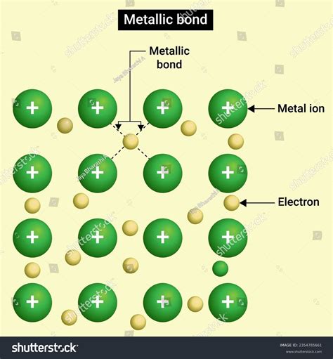 Metallic Bond Structure