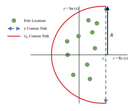 Comparison of Symbolic Computations for Solving Linear Delay ...