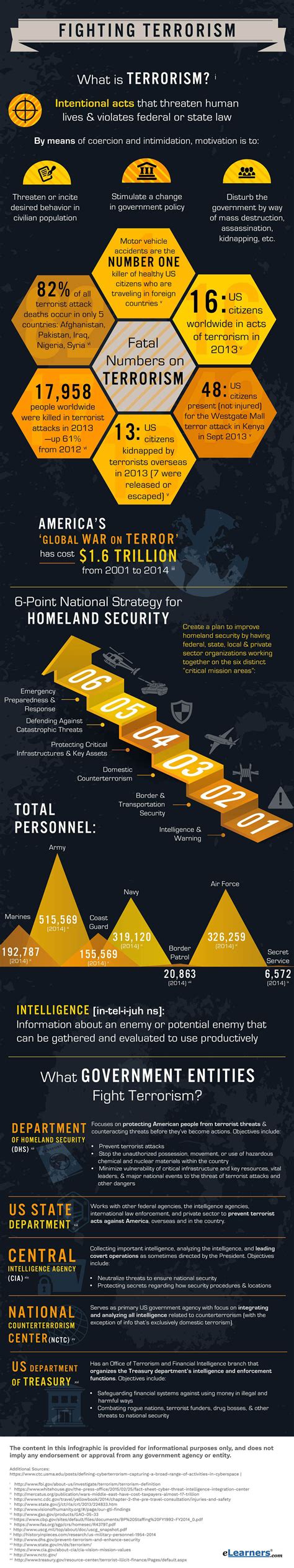 Terrorism 的图像结果