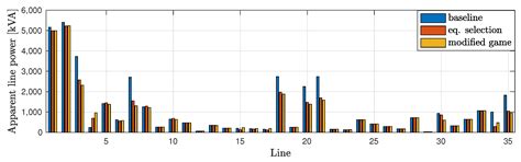 Equilibrium Seeking and Optimal Selection Algorithms in Peer-to-Peer ...