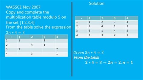 Image result for How to Solve Modular Arithmetic