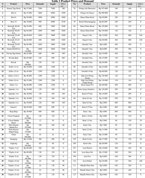 Table 1 from Building Material Inventory Planning Using Always Better ...