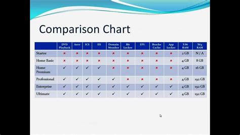 Image result for Introduction to Window 7 Tutorial