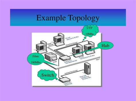 Network Devices 的图像结果