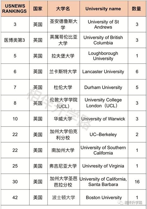泰晤士高等教育中国学科评级揭晓：中大工商管理、管理科学与工程学科获评A+_世界