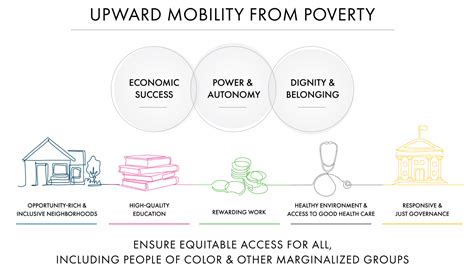 Boosting Upward Mobility | Boosting Upward Mobility (Urban Institute)