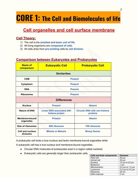 Biology H2 Notes | Biology H2 - GCE A Level | Thinkswap
