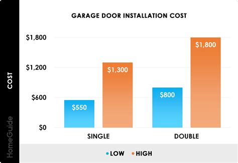 2025 Garage Door Installation & Replacement Costs (1 & 2-Car)