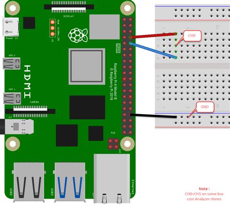 Image result for Raspberry Pi UART Tutorial