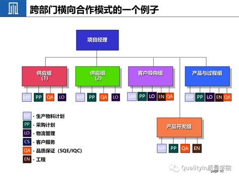 sqe工程师职责是什么（sqe职责和工作流程） – 碳资讯