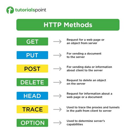 Image result for Check Out Web Tutorial