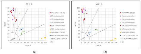KASP Markers Specific for the Fertility Restorer Locus Rf1 and ...